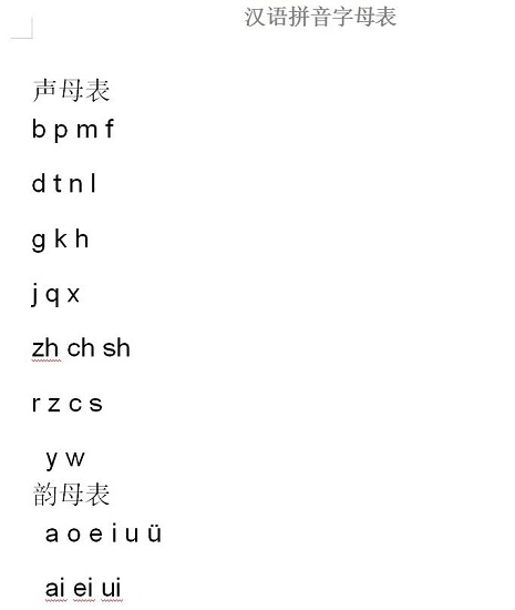 小学生拼音字母表完整表打印版(1)