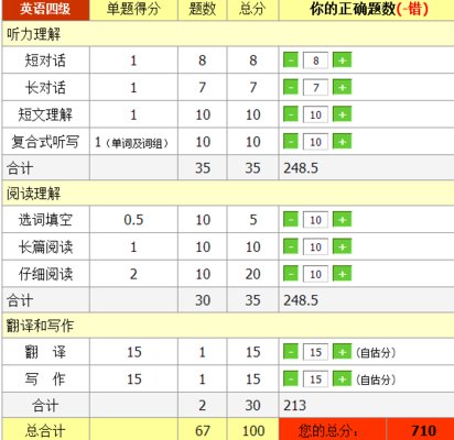 英语六级估分计算器pc版(1)