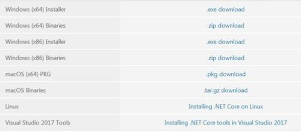 net core 2.0软件
