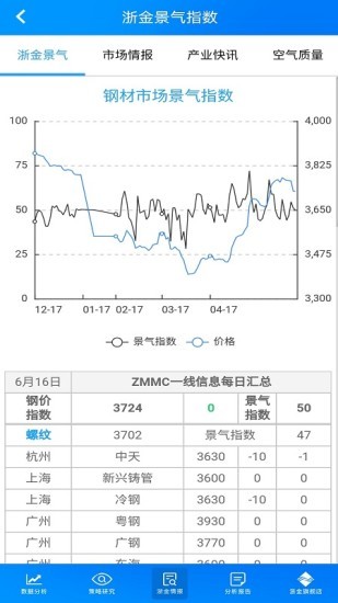 浙金钢材市场(4)