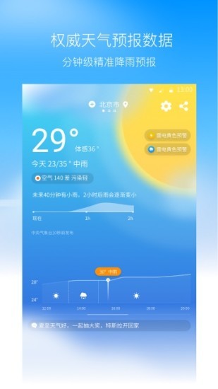 奈斯天气appv1.1.7 安卓版(1)