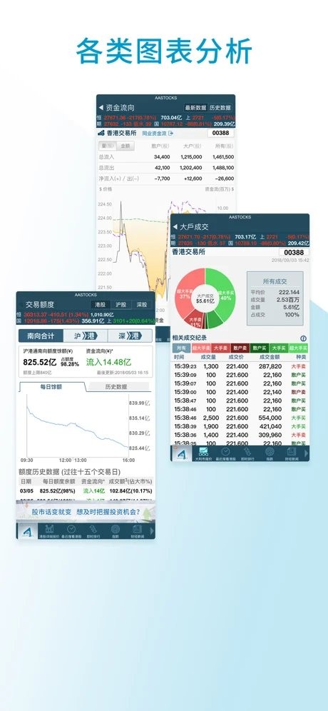 智财迅手机版最新版(阿斯达克)v6.44.4 安卓版(1)