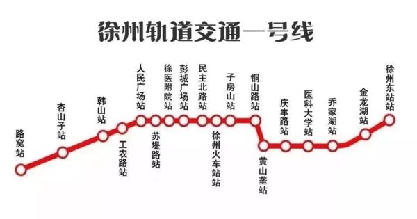 徐州地铁一号线线路图免费版