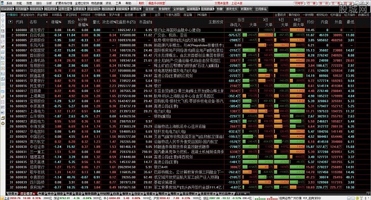 金博士股票软件通达信版(1)