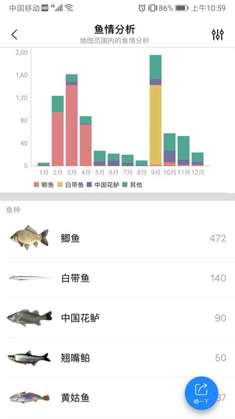 渔获潮汐天气预报app(catches)v3.10.31(2)