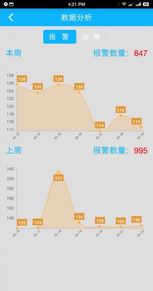 智慧安全预警平台app(3)