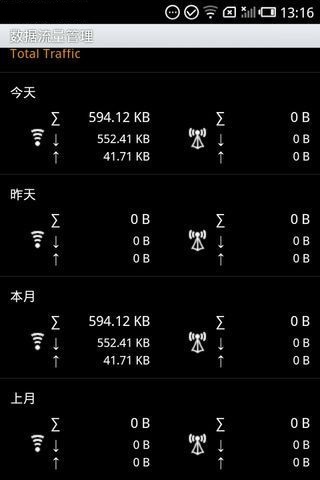 数据流量控制中文版