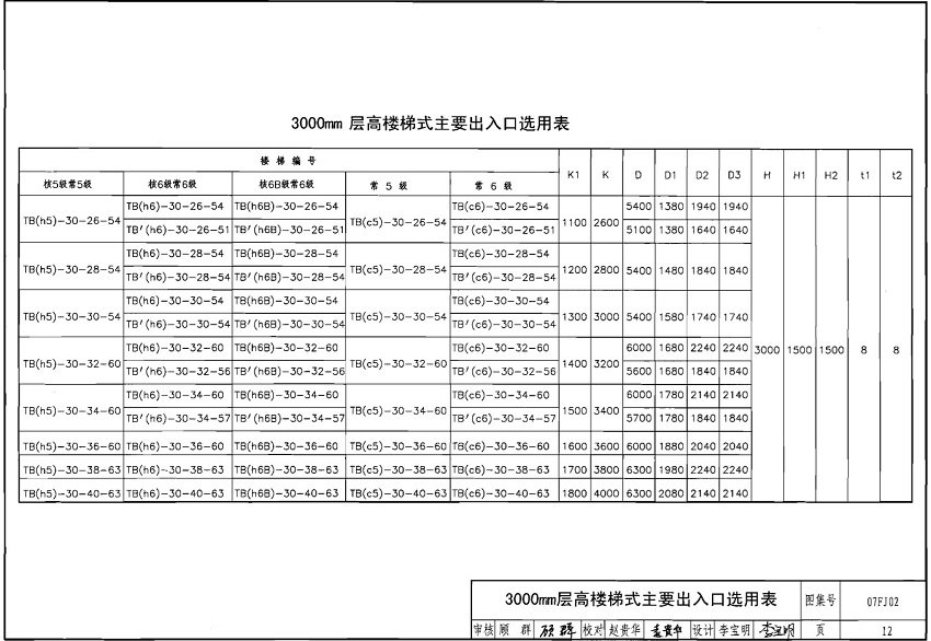 07fj02人防图集电子版(1)