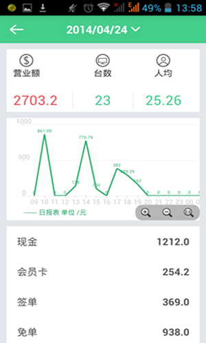 烹烹餐厅管家app(1)