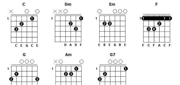 吉他和弦指法图 图解(1)