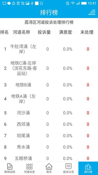 广州河长管理信息系统(广州治水)v1.0.3 安卓版(3)