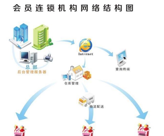 金码会员管理系统v9v9.0 中文版(1)