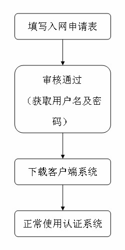 皖南医学院宽带上网客户端