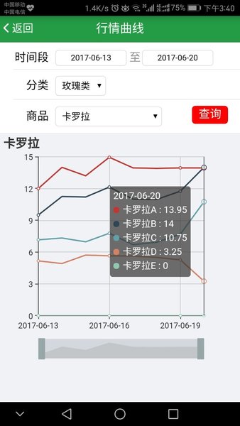 花易宝鲜花交易平台(3)