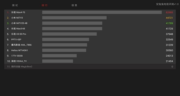 安兔兔评测电视版(3)