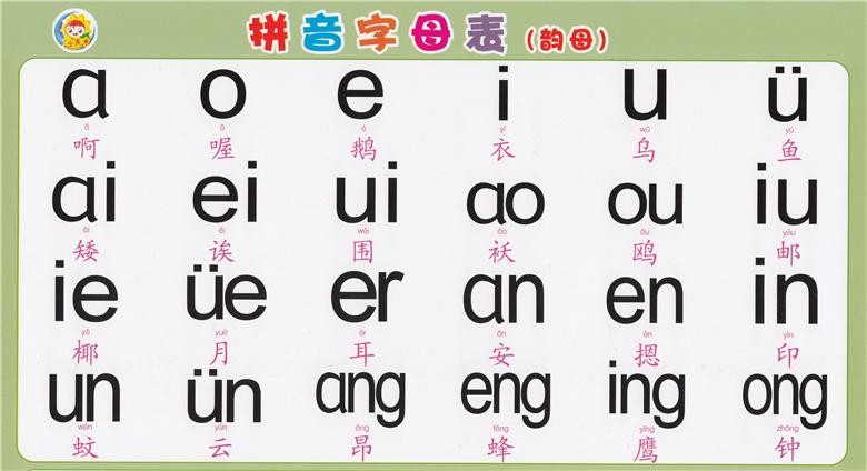 26个汉语拼音字母表图片