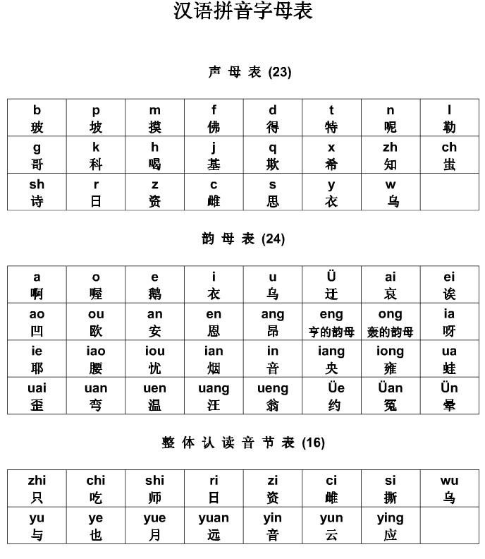 拼音字母表 26个 读法声母韵母表小学打印版(1)