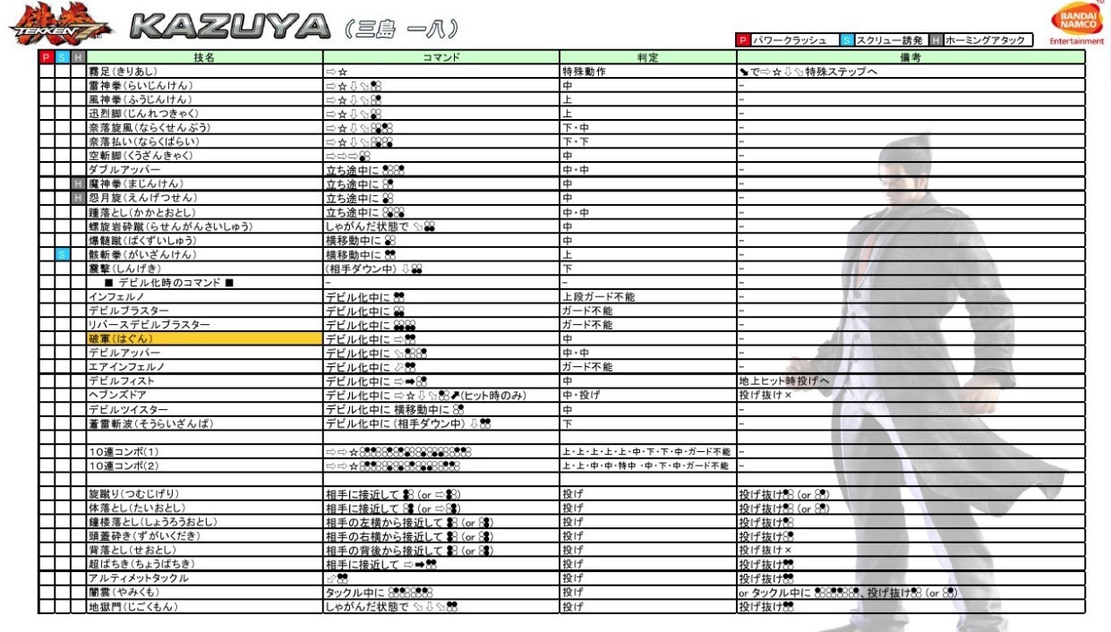 铁拳7全人物出招表