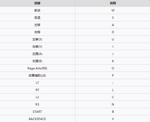 铁拳7全人物出招表