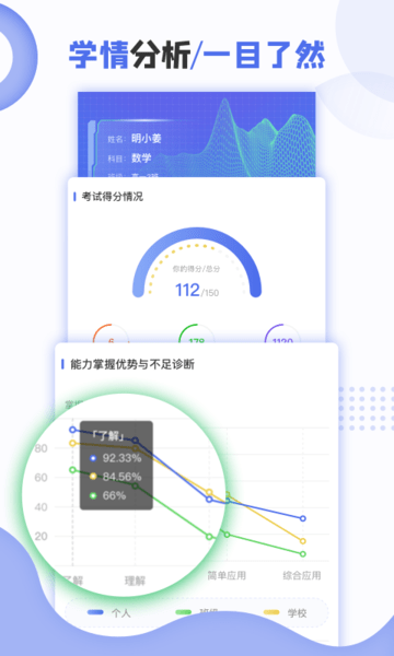正睿测评app(3)