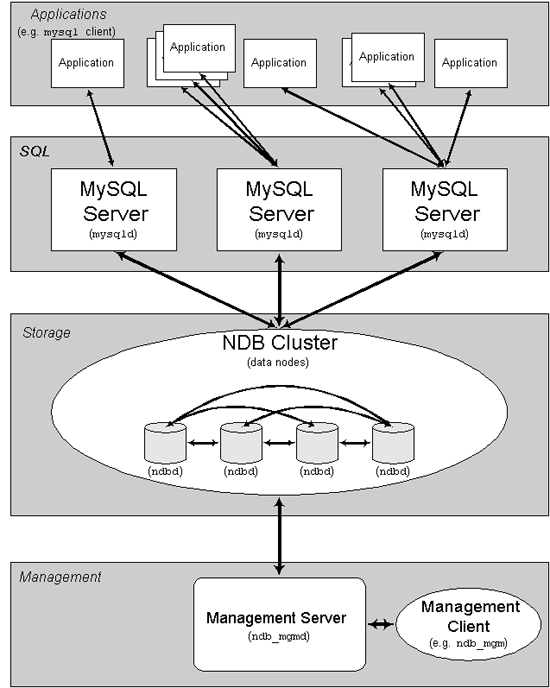 mysql cluster最新电脑版v7.5.5 pc端(1)