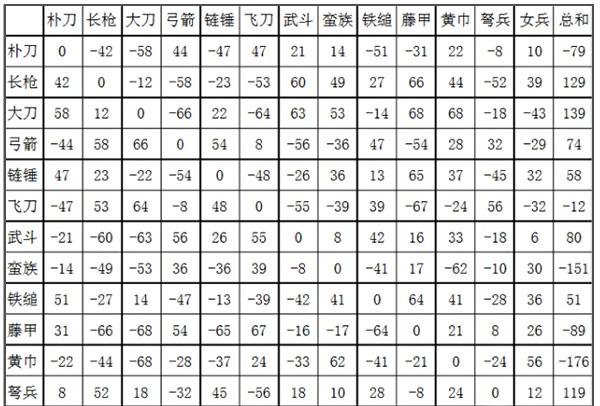 三国群英传2单机破解版