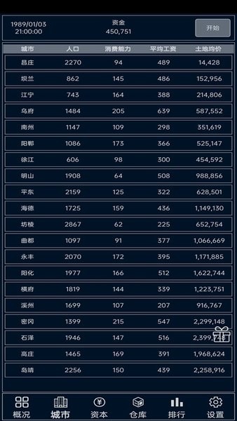 小小集团手游v1.0.2 安卓版(1)