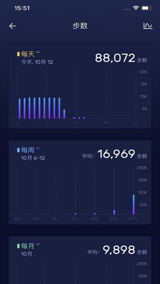智能表app(2)