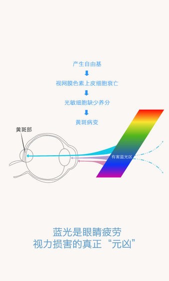 轻松护眼手机软件(3)