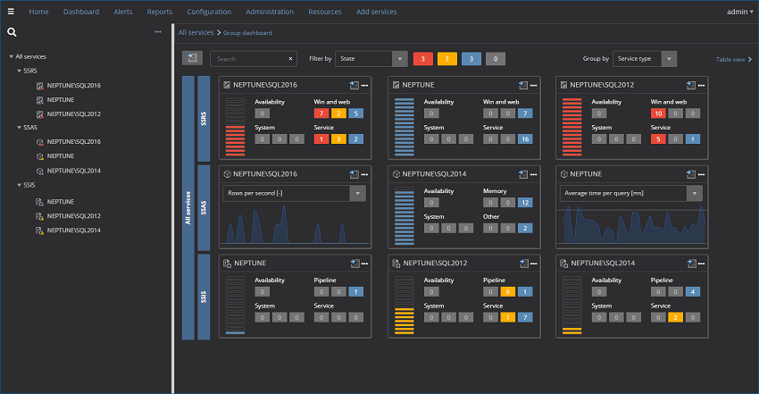 apexsql bi monitor软件