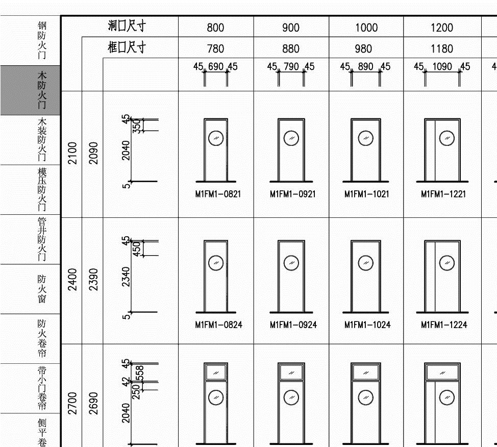 12j609防火门图集pdf版(1)