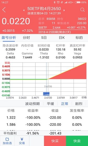 方正证券小方期权v7.2.4.0(1)