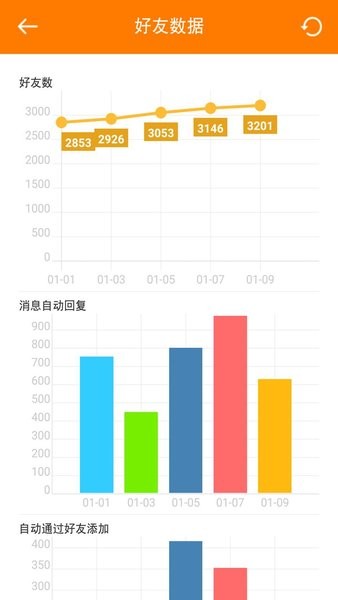 微群管理助手软件v5.0 安卓版(3)