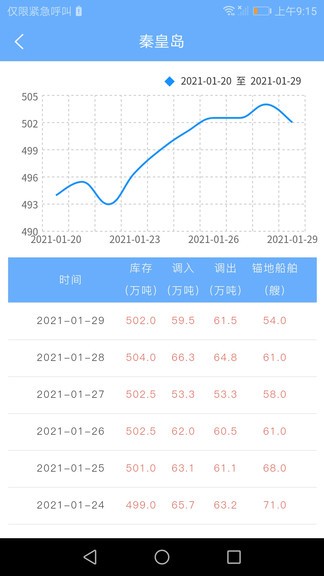 cctd中国煤炭市场网(1)