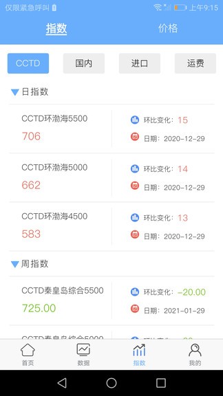 cctd中国煤炭市场网(2)