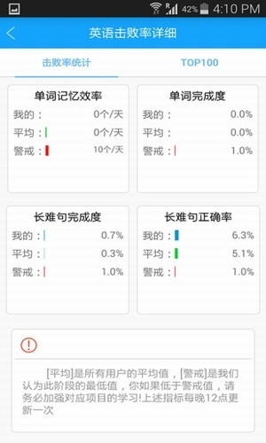 贝特狗考研软件(3)