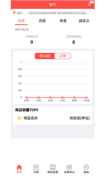 云食餐饮app(1)