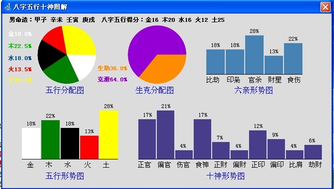 南方排八字软件v7.33 官方电脑版(1)