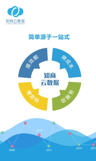 知商云数据官方版(2)