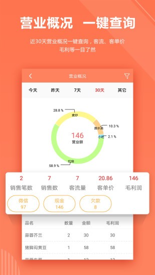 店来客饮食收银点餐系统(3)