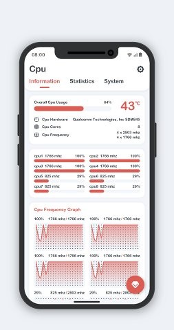 cpu monitor apk