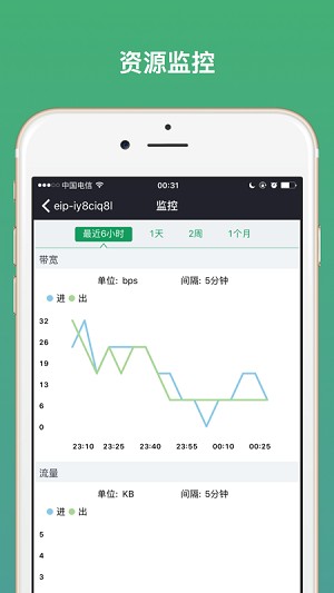 青云qingcloud控制台(2)