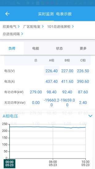 电气通最新版(欣小美)(2)