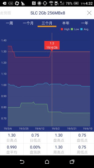 全球半导体观察app下载(2)