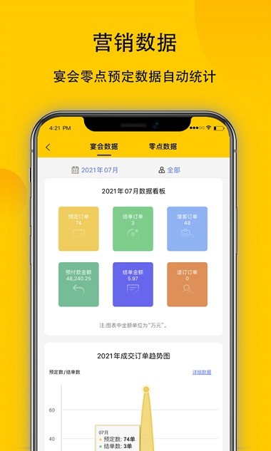 鹿小乙宴会管理(3)