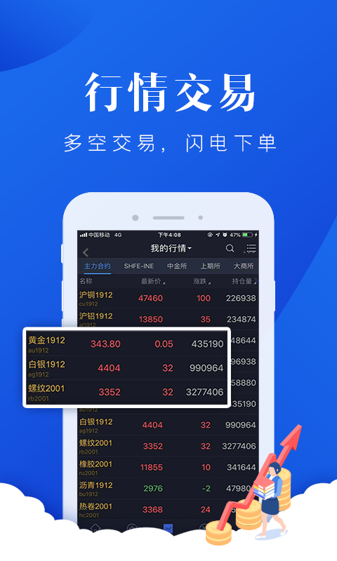 上海证券期货app(2)