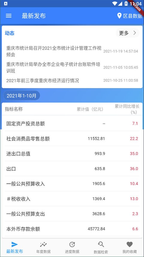 数据重庆app(1)