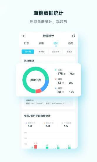 番茄健康app(1)