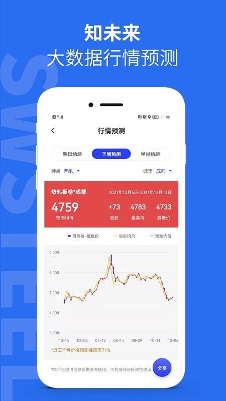 西南钢铁指数app(3)