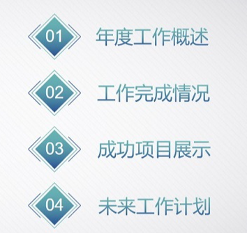 工作总结报告格式模板